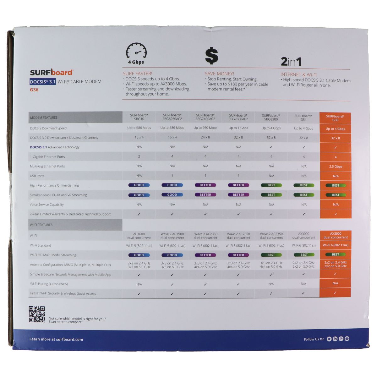 ARRIS (G36) SURFboard DOCSIS 3.1 Gigabit Modem & Wi-Fi 6 (AX3000) Router Combo Networking - Modem & Wi-Fi Router Combos Arris - Simple Cell Bulk Wholesale Pricing - USA Seller